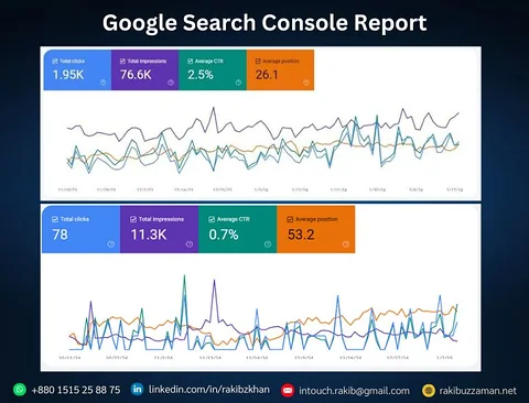SEO Expert in Bangladesh