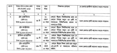 নিয়োগ বিজ্ঞপ্তি
